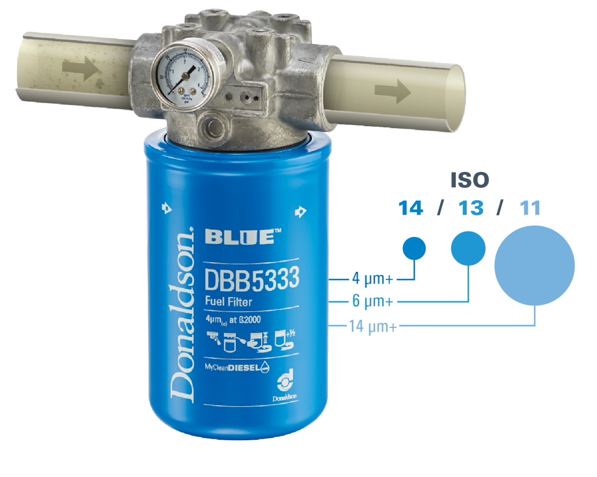 Az ISO tisztasági kódok megértése és jelentősége a hidraulikus rendszerekben